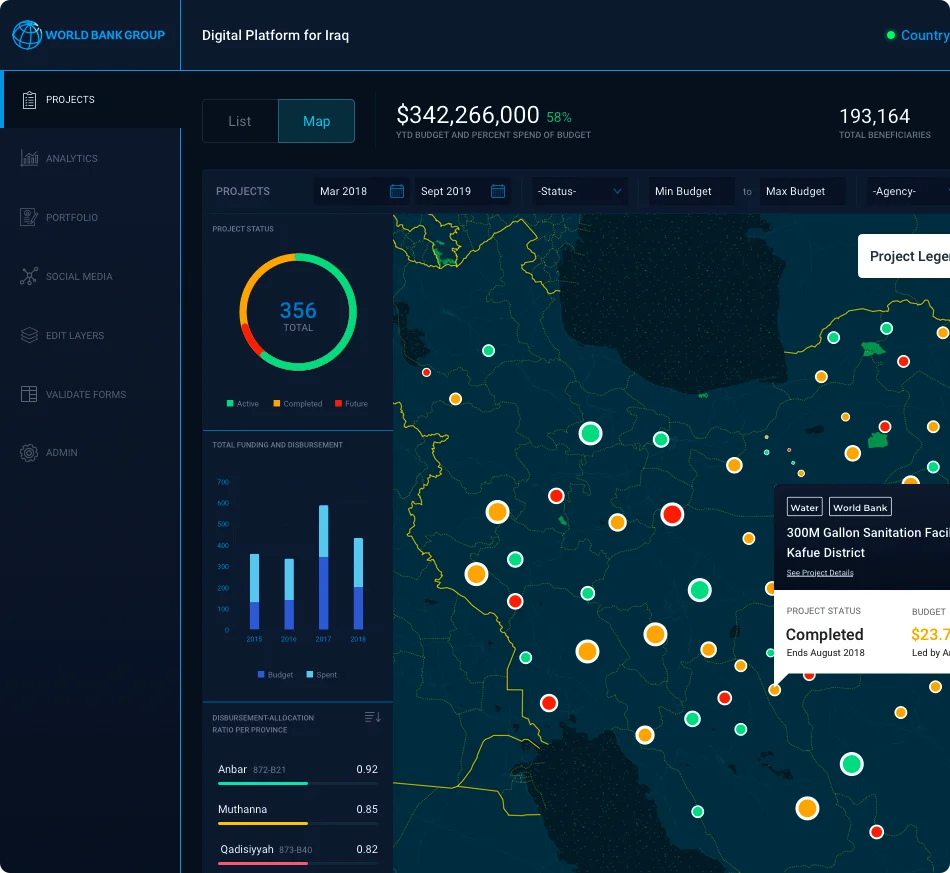 Dashboard chart detail