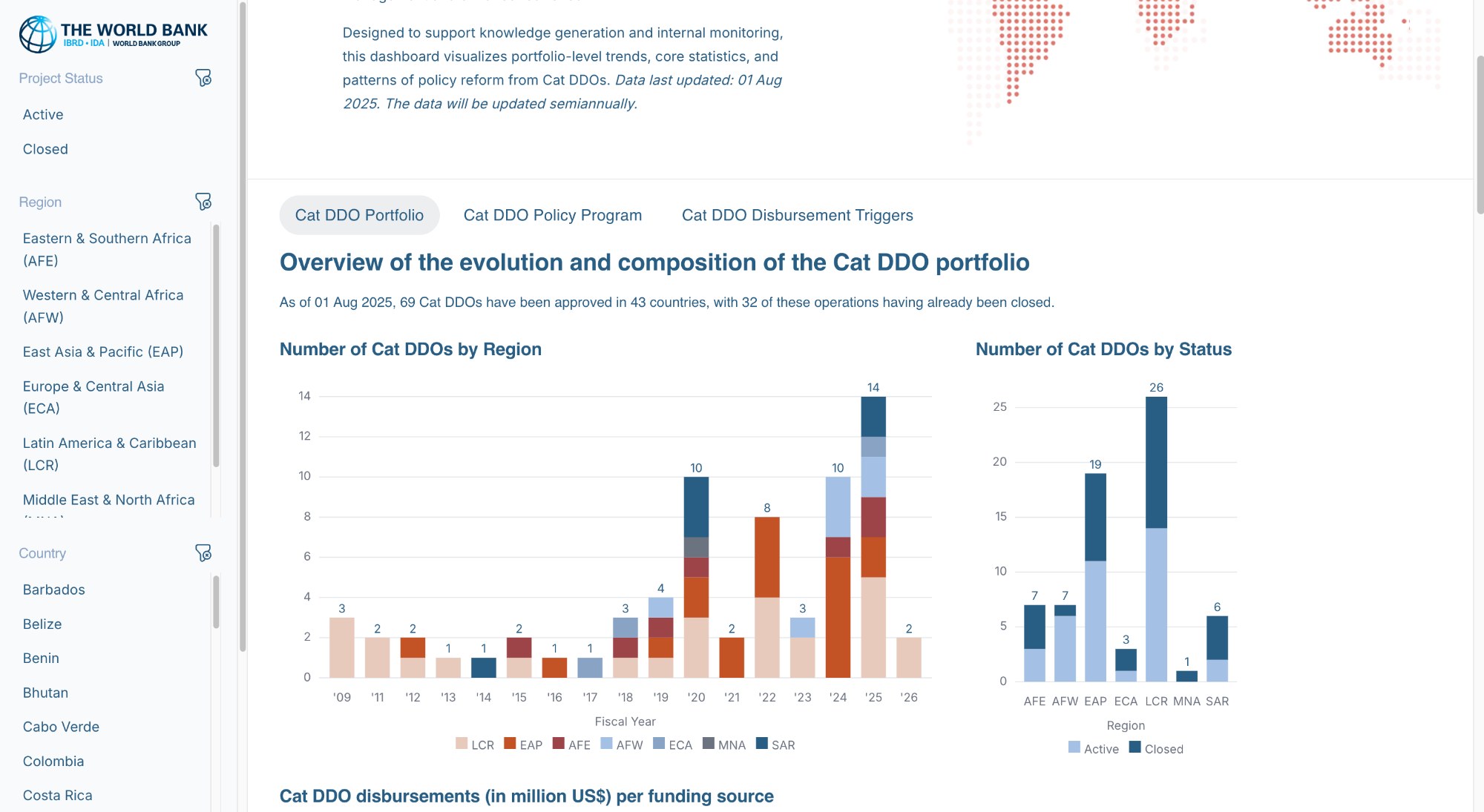 World Bank CAT DDO Dashboard